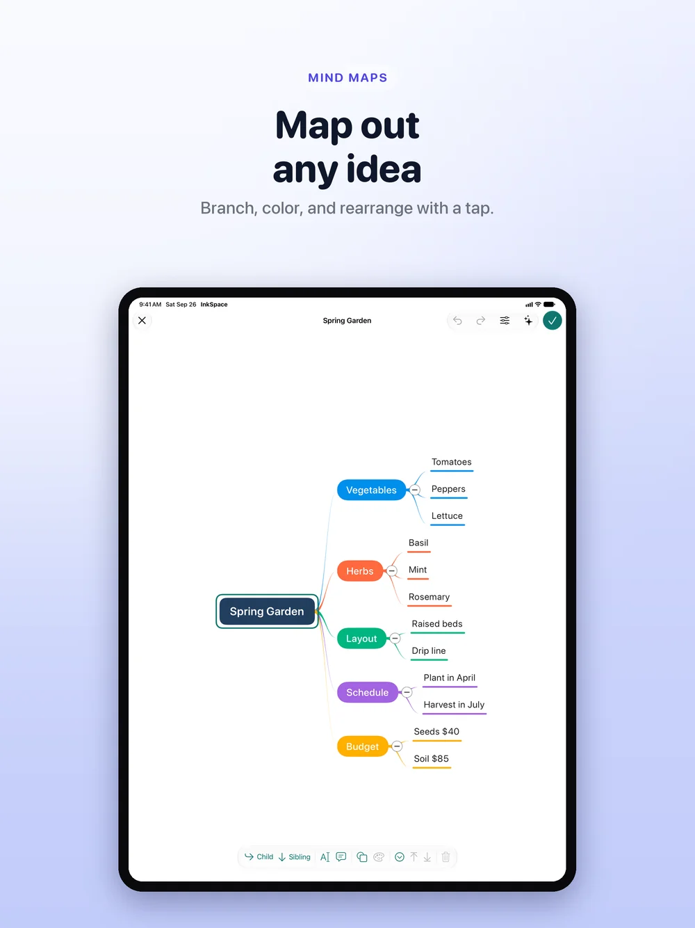 A colour-coded Mind Map